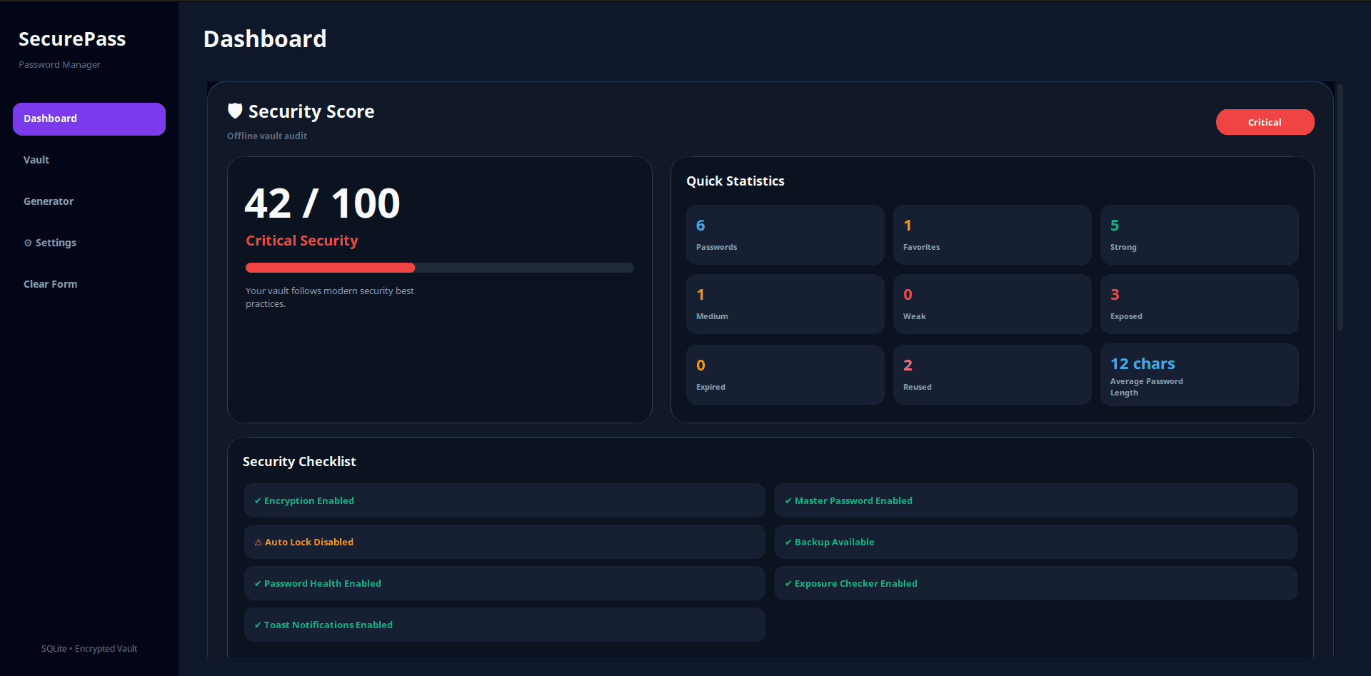 SecurePass dashboard with a security score of 42 out of 100, password statistics and a security checklist.